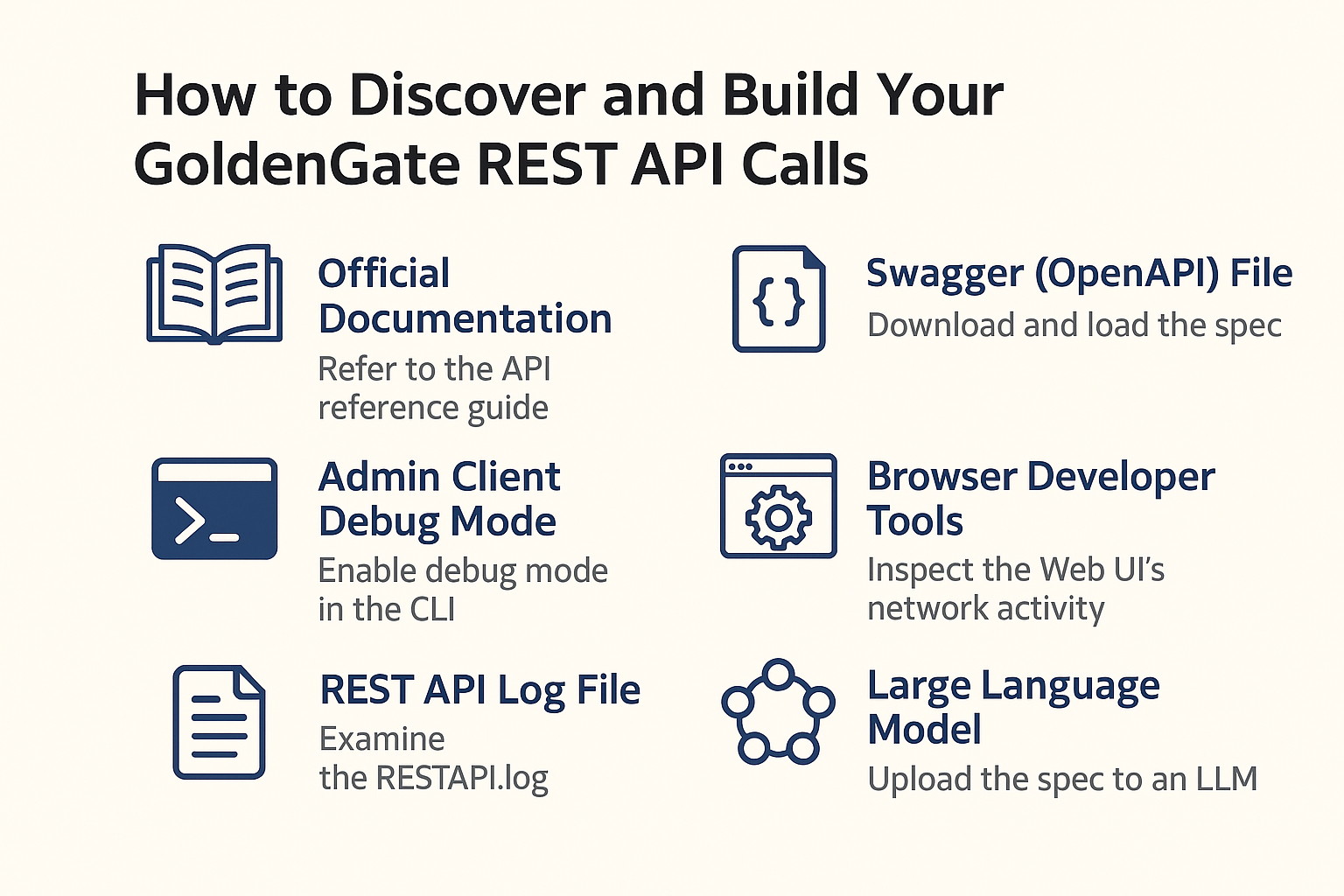 How to Discover and Build Your GoldenGate REST API Calls – Alex Lima